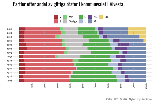 Kommunalvalen under 45 r  s har den politiska kartan ritats om