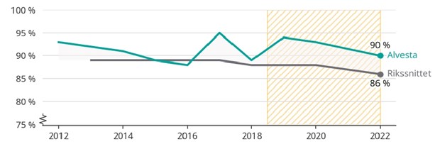 S har ldreomsorgen utvecklats i Alvesta under mandatperioden