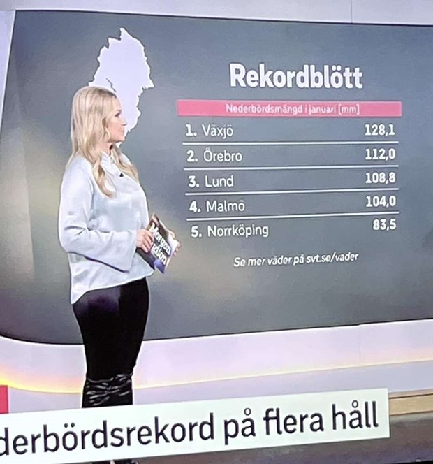 Rekordbltt januari i Vxj 