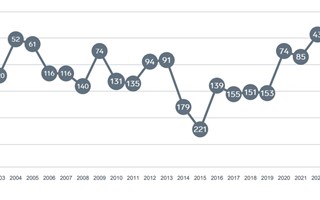 Alvesta klttrar i underskning om fretagsklimat efter frra rets fall